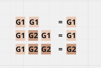 Grupo 5