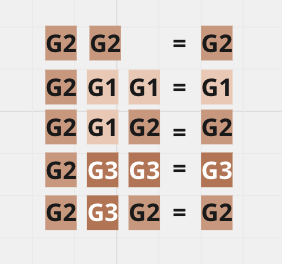 Grupo 5