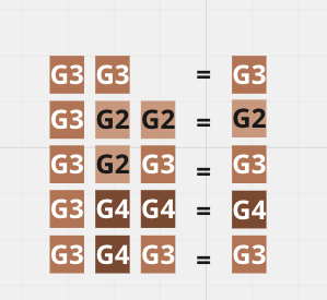 Grupo 5