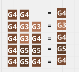 Grupo 5
