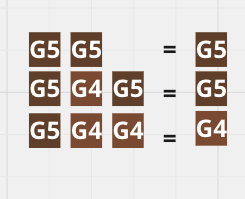 Grupo 5
